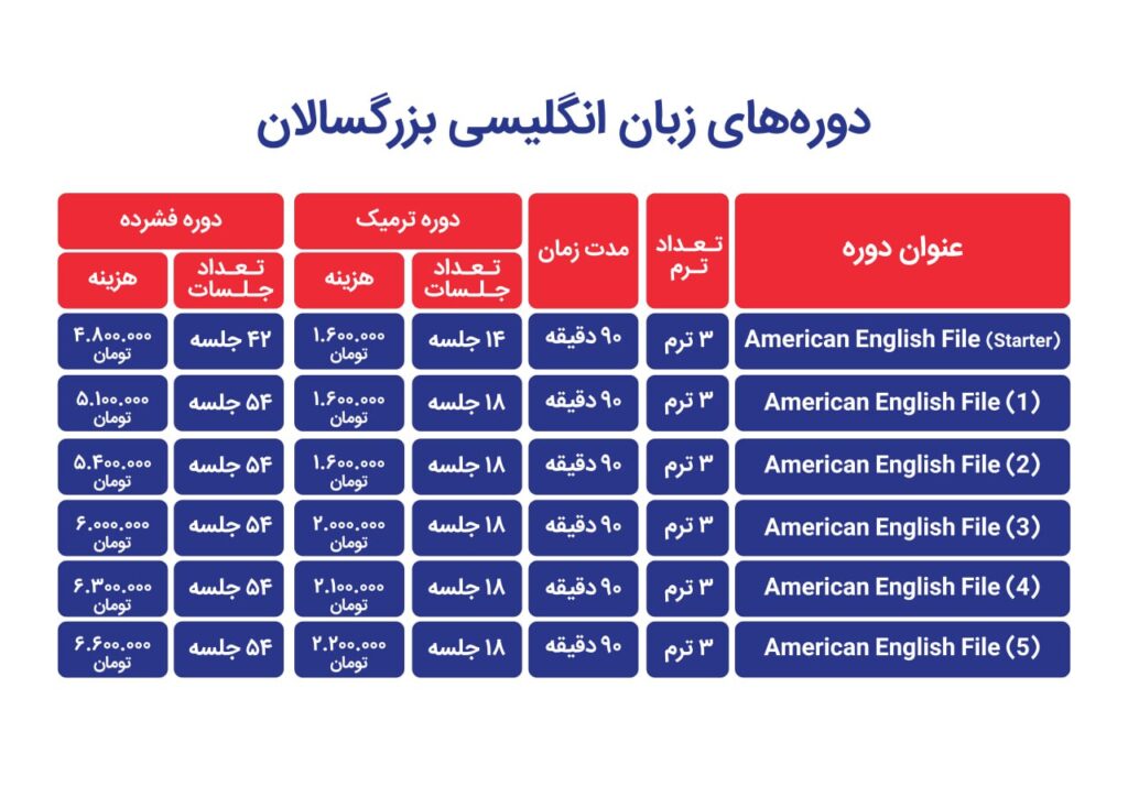 هزینه کلاس زبان انگلیسی اصفهان